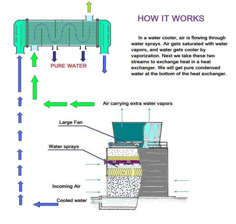 Potable Water Generator.jpg
